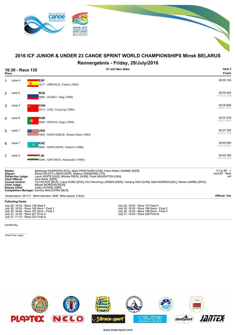 results